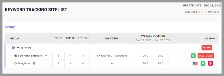  In Keyword Tracking Site List, Get Keyword Ranking overview based on Location, Language, and Group