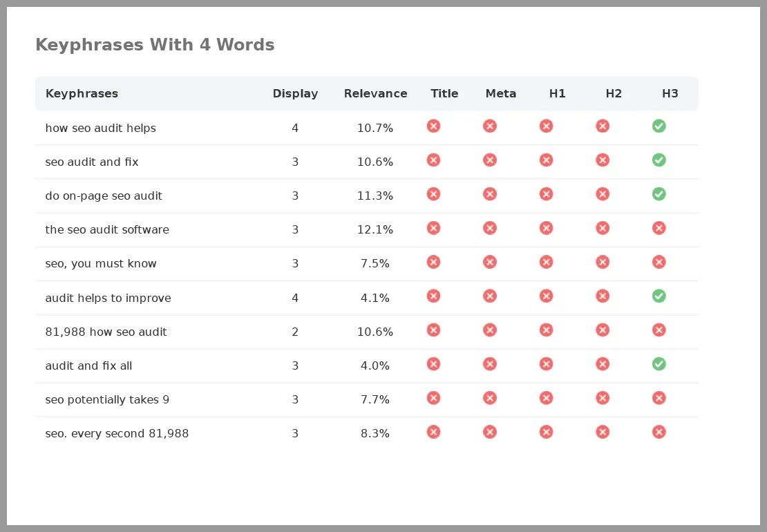 Check your website keywords with our SEO Audit Reporting Tool