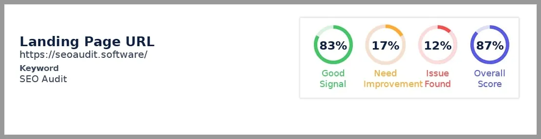 SEO Audit Software the best SEO Score Report analyzer