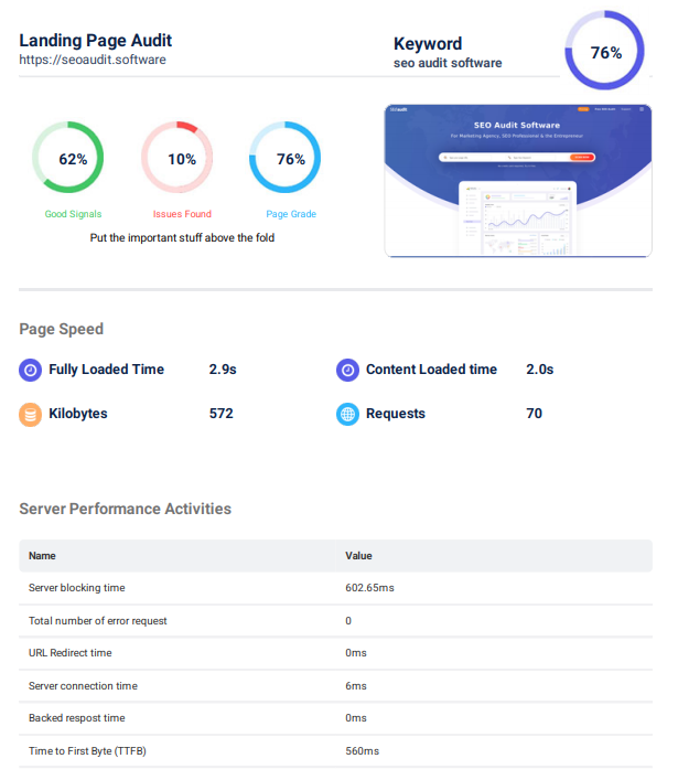 SEO Audit Report