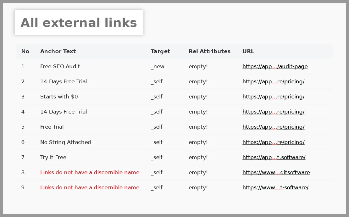  SEO Audit Software helps to analyze websites existing external links with the anchor text and rel attributes