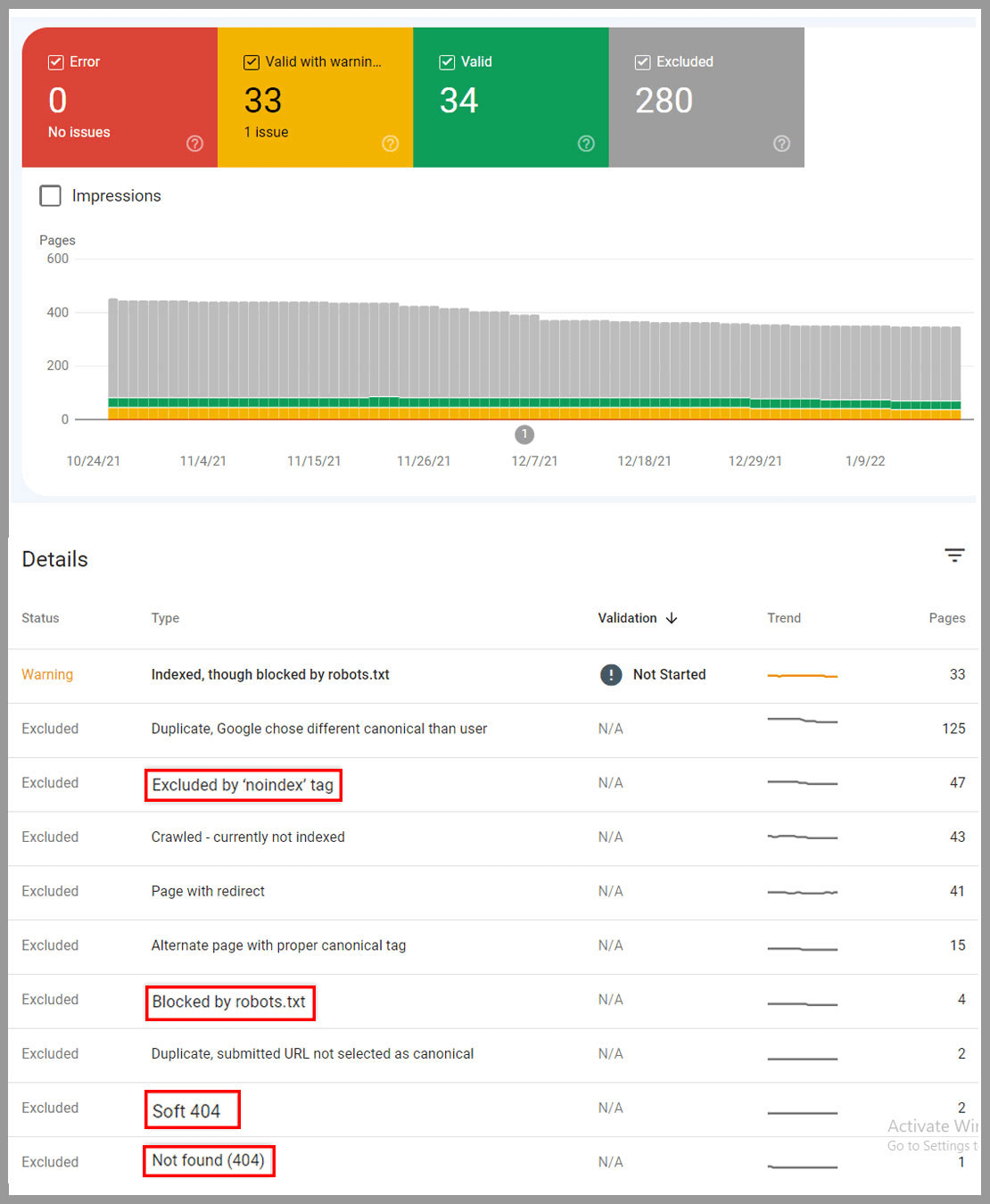 Find out websites valid pages, excluded pages, and warnings at Google Search Console