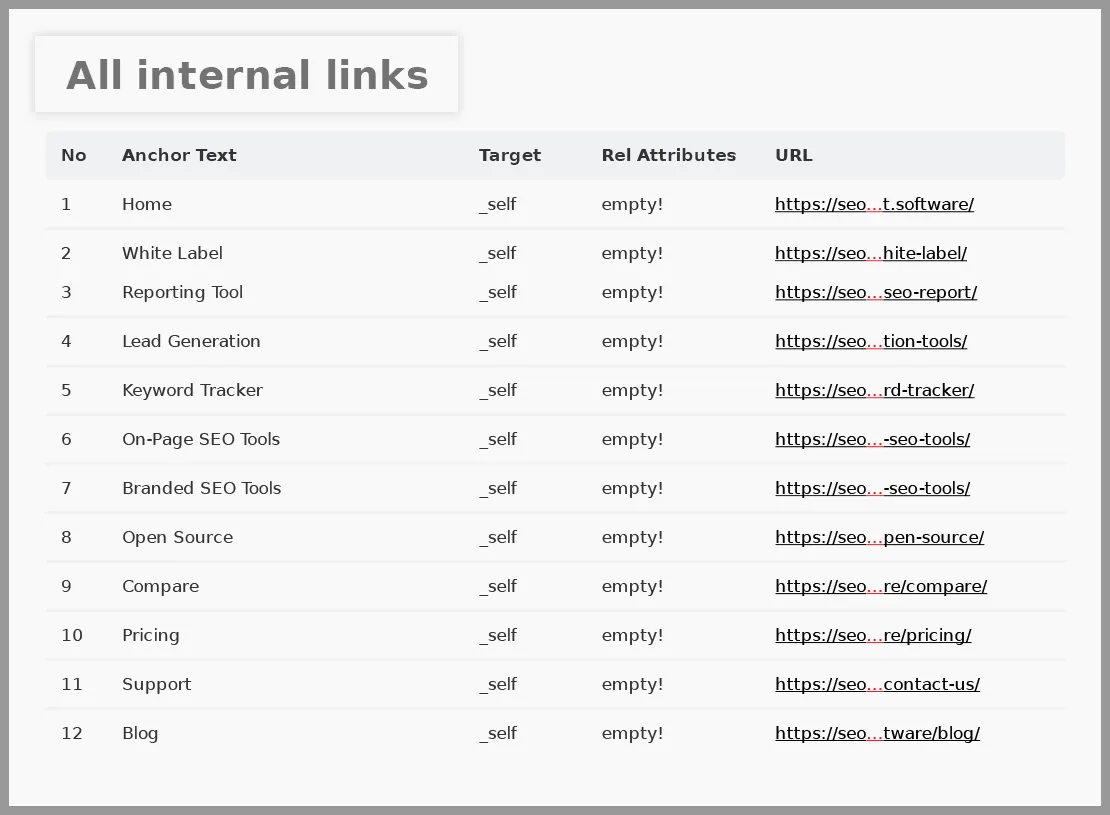 Analyze websites existing internal links, anchor text by SEO Audit Software