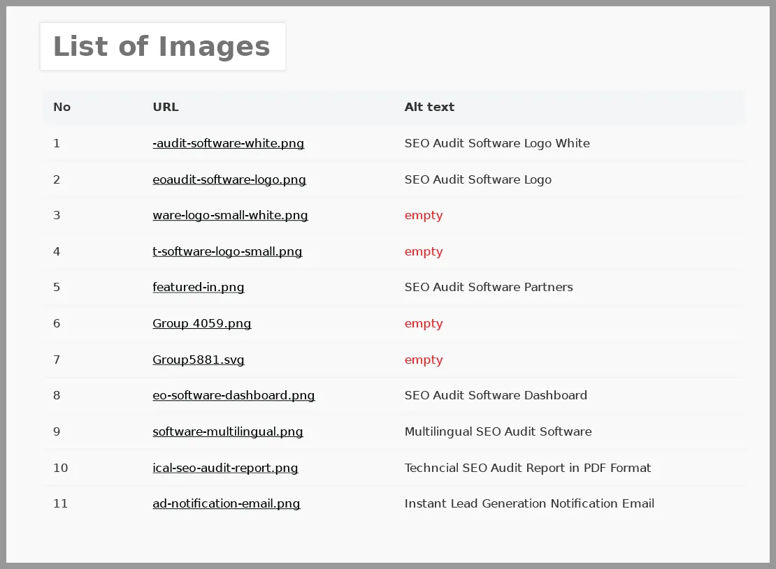 SEO Audit Software helps to analyze the total number of images, Alt text, and its size