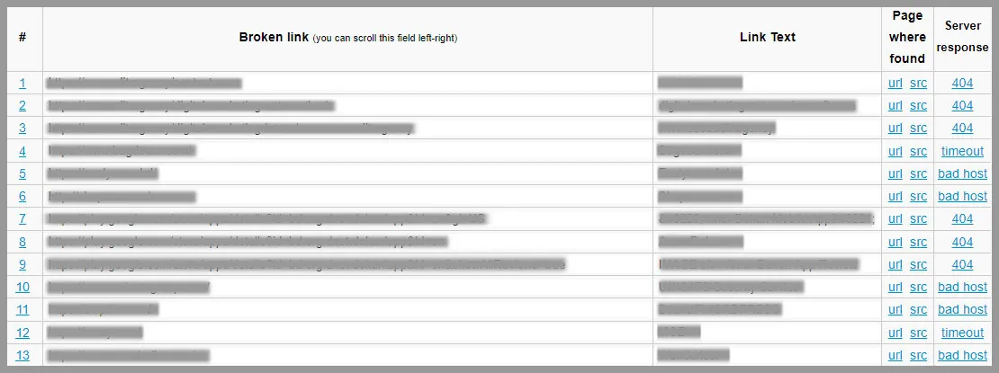 Analyze broken links and fix all broken link issues