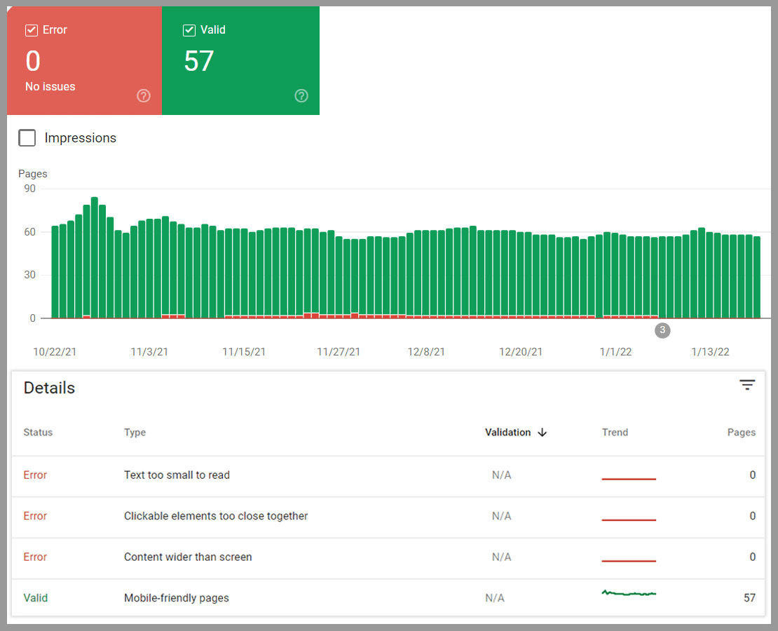 Track and resolve suggesting issue of Google Search Console to improve ranking on SERP