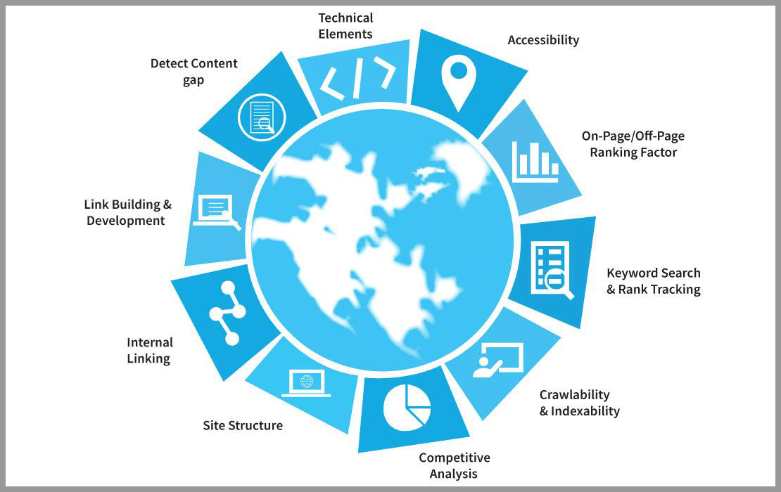 How SEO Audit identify website issues