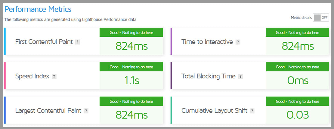 Check website loading speed at GTmetrix
