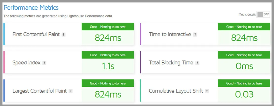 Check website loading speed at GTmetrix