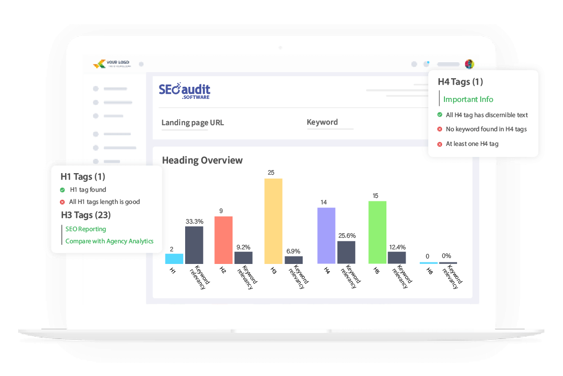 Find out your Target keywords relevancy with heading Tags with White Label on-page SEO Tools