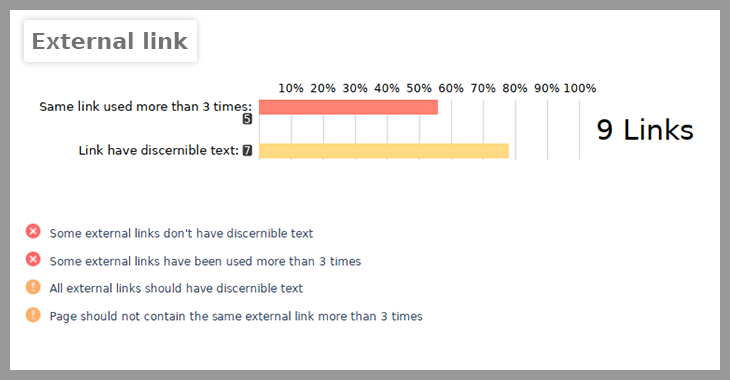  External Link Analysis report by SEO Audit Software