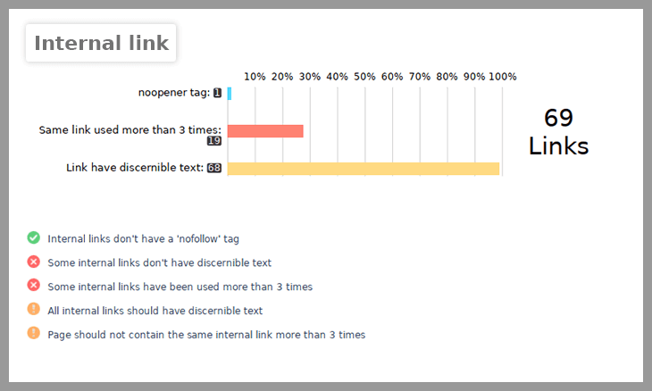 Internal Link Analysis report by SEO Audit Software