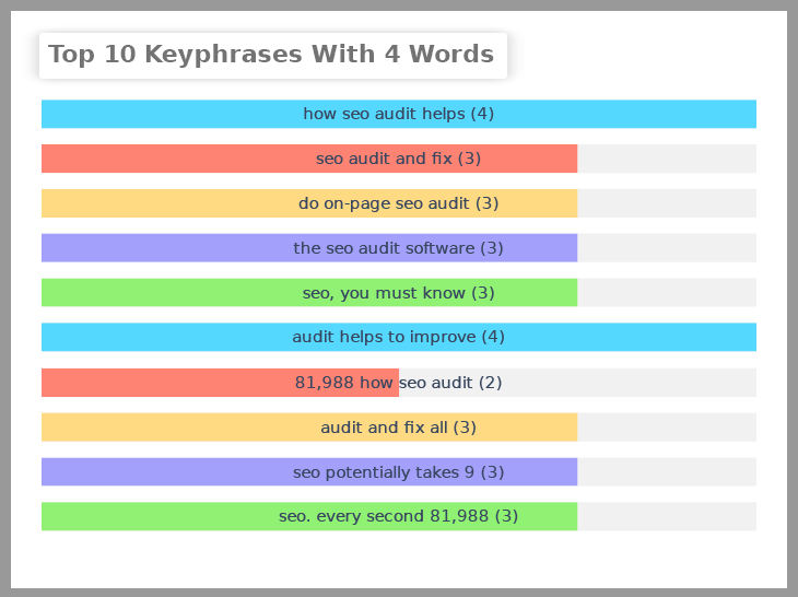 4 words Keyphrases volume report 