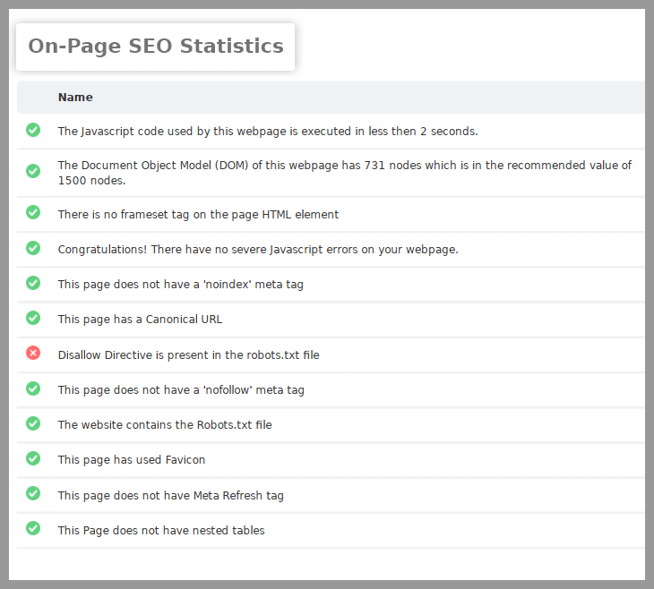 20+ On-Page SEO Ranking Factor Statistics Report