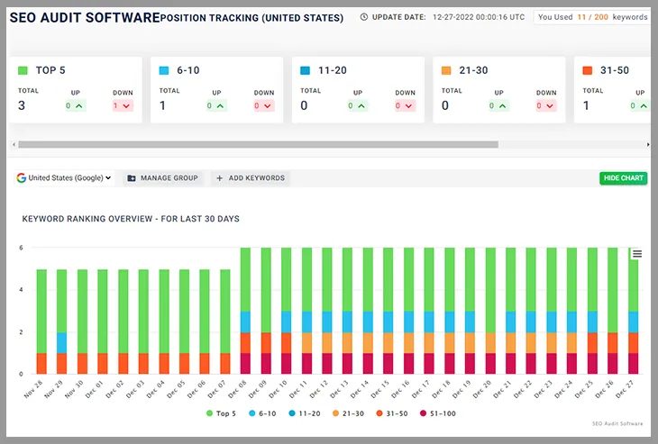  Shows 30 days keywords ranking overview on the chart and can also filter the data