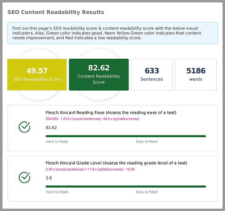 SEO Content Readabilty Results Reports