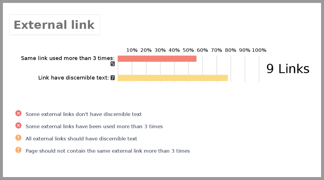  External Link Analysis report by SEO Audit Software