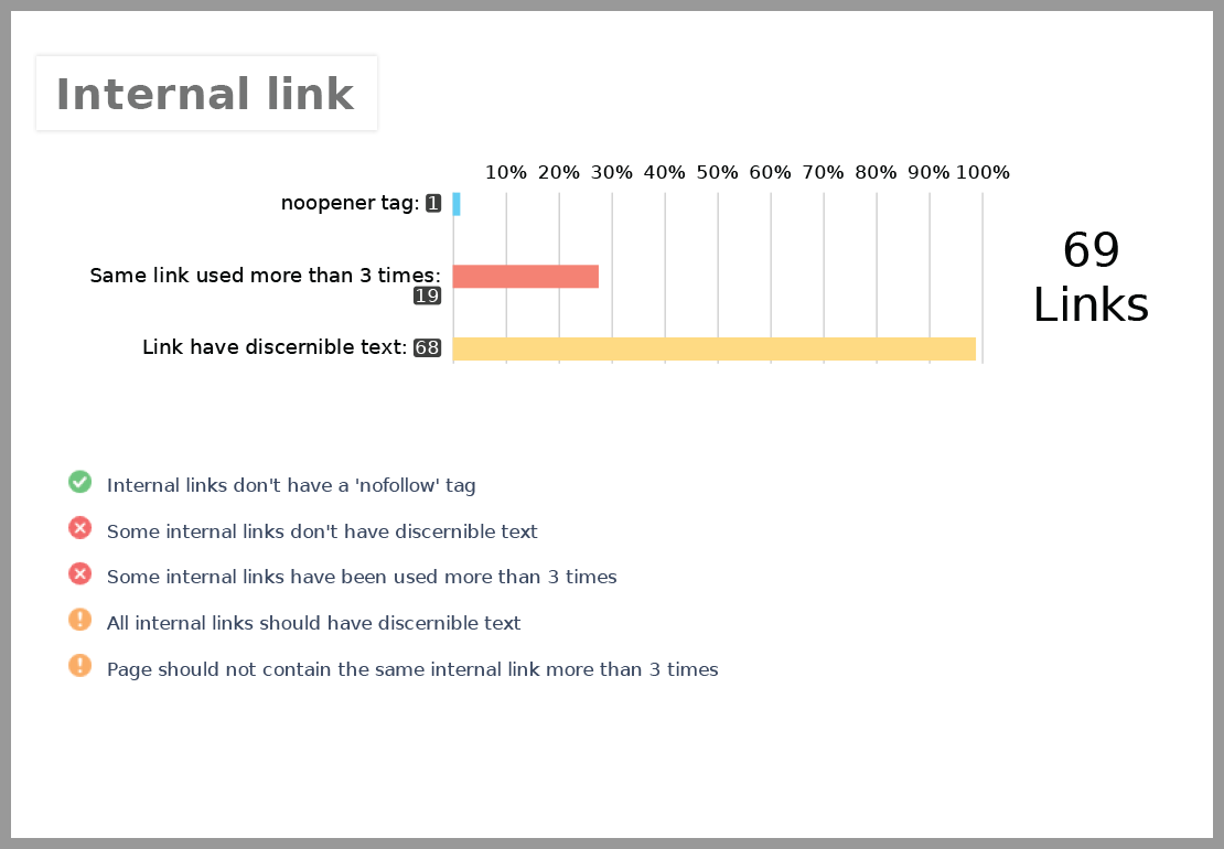 Internal Link Analysis report by SEO Audit Software