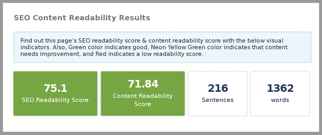 Sample of SEO Content Readabilty Results Reports